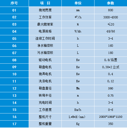 全自動洗地機/駕駛式洗地車/小區洗地車/環保洗地車/拖地車