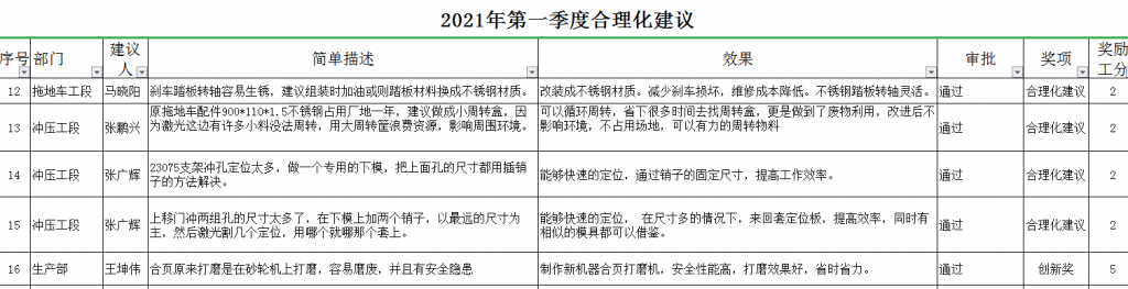 滿腹“錦囊妙計”卻無處安放？清辰雨“合理化建議”了解一哈！