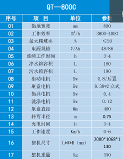 掃地車哪個牌子好？多少錢的價格更適合你？