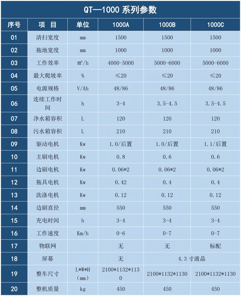 QT1000系列掃拖一體機(jī)/駕駛式掃地車/拖地車